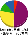 三島工業 貸借対照表 2011年3月期