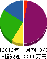 広瀬工業 貸借対照表 2012年11月期