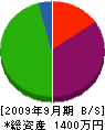 亀田産業 貸借対照表 2009年9月期