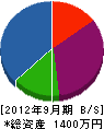 横倉鉄工 貸借対照表 2012年9月期