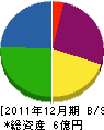 ヨコタ商店 貸借対照表 2011年12月期