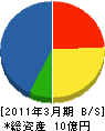 田中組 貸借対照表 2011年3月期