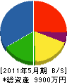 三昭電気工業 貸借対照表 2011年5月期