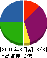 吉川タイル 貸借対照表 2010年3月期