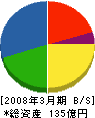 東日本システム建設 貸借対照表 2008年3月期