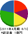 志摩サッシセンター 貸借対照表 2011年4月期