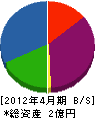 秋田建設 貸借対照表 2012年4月期