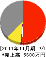 杉田工業所 損益計算書 2011年11月期