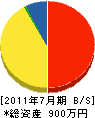 東栄商工 貸借対照表 2011年7月期