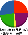 鶴丸興業 貸借対照表 2012年10月期