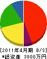 石井商会 貸借対照表 2011年4月期