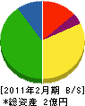 鈴木土木工業 貸借対照表 2011年2月期