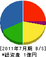 内村電気 貸借対照表 2011年7月期