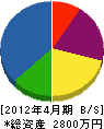 豊鶴クレーン工業 貸借対照表 2012年4月期