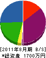 ＊橋ポンプ 貸借対照表 2011年8月期