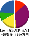 中島造園 貸借対照表 2011年3月期