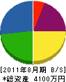 上野空調設備 貸借対照表 2011年8月期