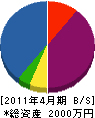 田辺緑化 貸借対照表 2011年4月期
