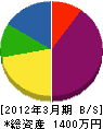 ヤマチ伊藤建設 貸借対照表 2012年3月期