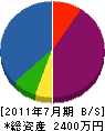 川上工務店 貸借対照表 2011年7月期