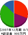 高勝石材店 貸借対照表 2007年12月期