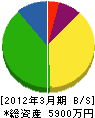 新日本エンジニアリング 貸借対照表 2012年3月期