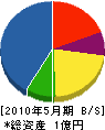 秋元水道工業 貸借対照表 2010年5月期