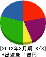 起田住建 貸借対照表 2012年3月期