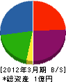 雄山建設 貸借対照表 2012年3月期