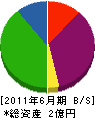 宮脇工業 貸借対照表 2011年6月期
