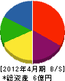 島津工業 貸借対照表 2012年4月期