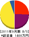 中嶋工業所 貸借対照表 2011年9月期