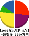 平田工務店 貸借対照表 2008年3月期
