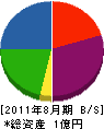村田組 貸借対照表 2011年8月期