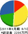 藤本電気 貸借対照表 2011年8月期