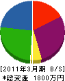 野村設備工業 貸借対照表 2011年3月期