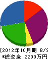 浪岡設備 貸借対照表 2012年10月期