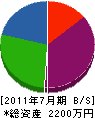 奈良技建 貸借対照表 2011年7月期