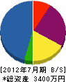 山田水道 貸借対照表 2012年7月期