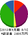 石村電気 貸借対照表 2012年9月期