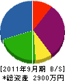 富岳造園土木 貸借対照表 2011年9月期