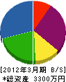 西友土木 貸借対照表 2012年3月期