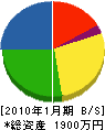 蠣崎興業 貸借対照表 2010年1月期