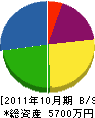 笠原空調サービス 貸借対照表 2011年10月期