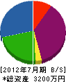折笠 貸借対照表 2012年7月期