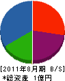 ヤナモト建設 貸借対照表 2011年8月期