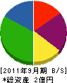 東淀舗道 貸借対照表 2011年9月期