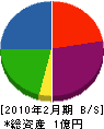 江藤電設 貸借対照表 2010年2月期