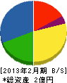 仙南工業 貸借対照表 2013年2月期