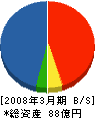 西日本富士電機 貸借対照表 2008年3月期
